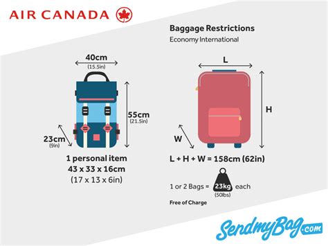 air canada cabin baggage|air canada garment bag restrictions.